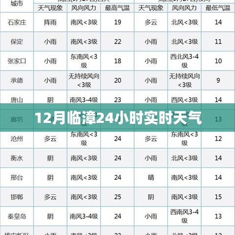 临漳天气预报，最新实时天气查询