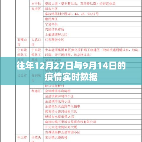疫情实时数据对比,往年12月与9月对比解析