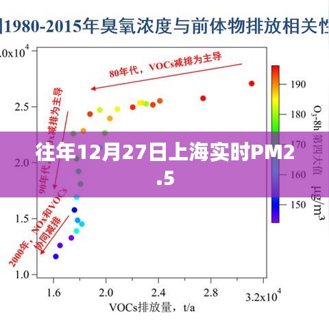 上海往年12月27日PM2.5实时数据报告