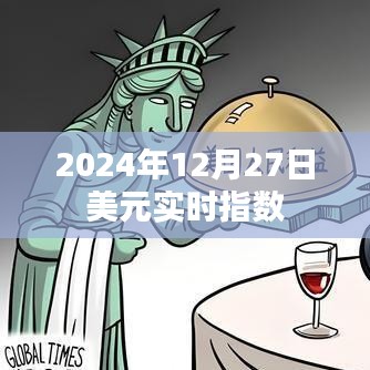 为您生成符合要求的标题,,最新消息,2024年美元实时指数走势分析