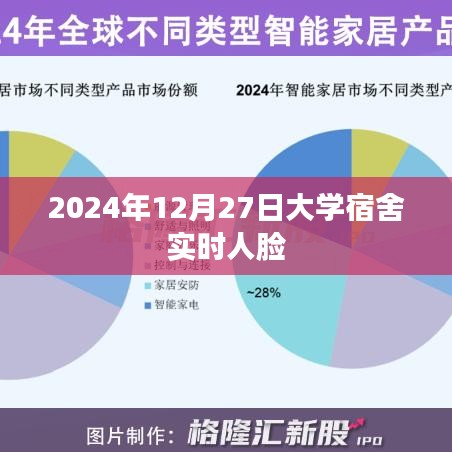 关于大学宿舍实时人脸监控系统的研究报道(深度解析)