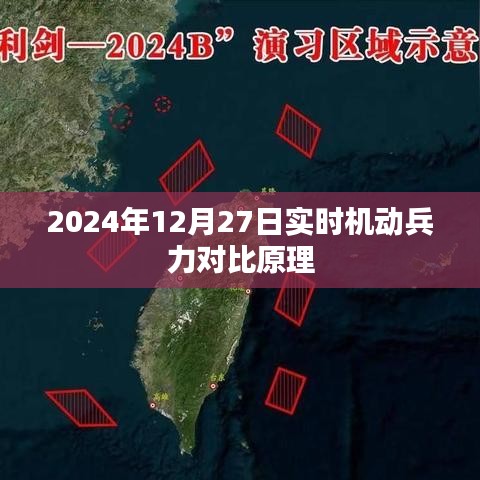 2024年实时机动兵力对比原理解析