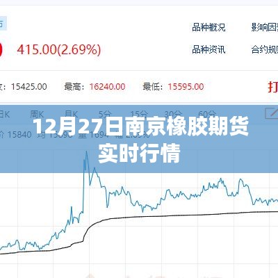 南京橡胶期货最新实时行情(12月27日)