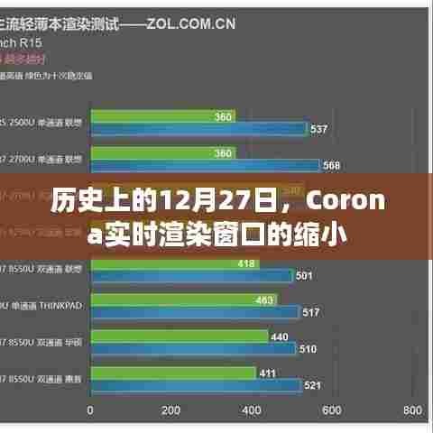 历史上的Corona实时渲染窗口缩小纪念日