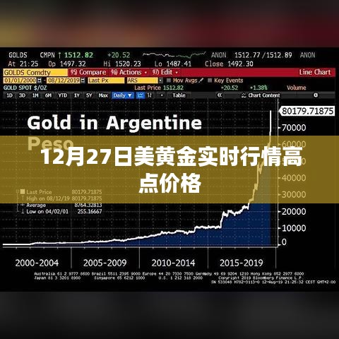 美黄金实时行情,最新高点价格解析(标题符合字数要求)