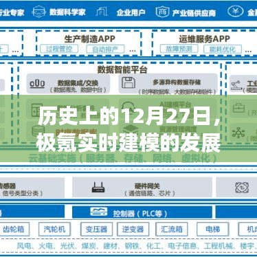 历史上的重要时刻,极氪实时建模的突破之路