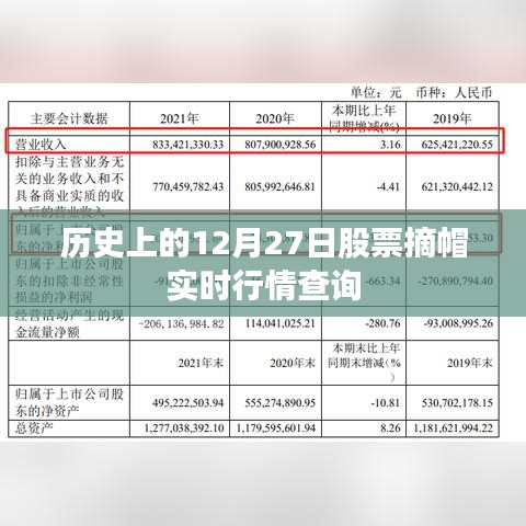 历史上的股票摘帽实时行情查询,聚焦12月27日数据