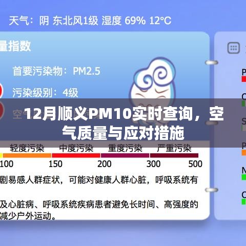 顺义PM10空气质量实时查询及应对攻略