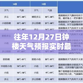 钟楼天气预报实时更新,历年12月27日最新气象报告