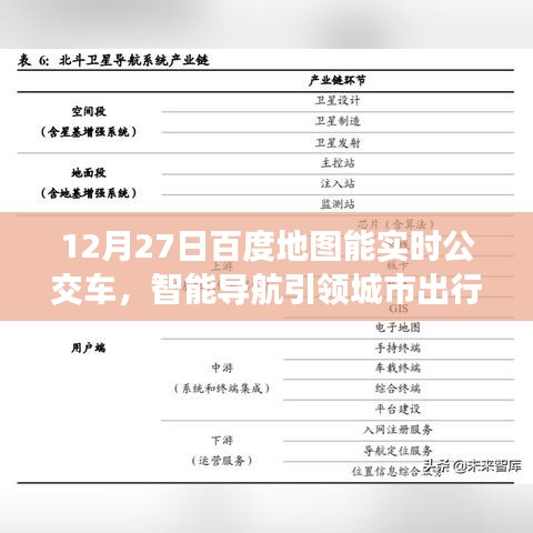 百度地图智能导航，实时公交引领城市出行新时代