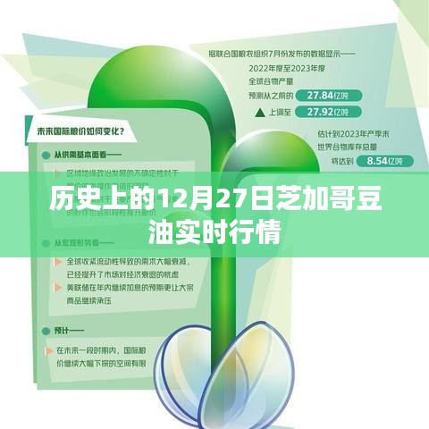芝加哥豆油行情，历史12月27日实时解析