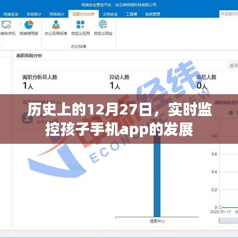 历史上的12月27日，孩子手机app监控技术的进展