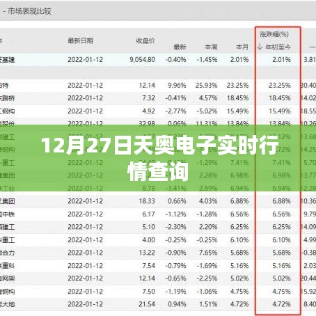 天奥电子实时行情查询(最新动态)