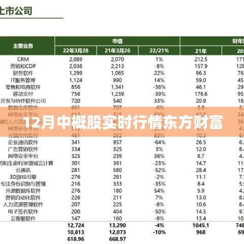 东方财富,揭秘12月中概股实时行情走势