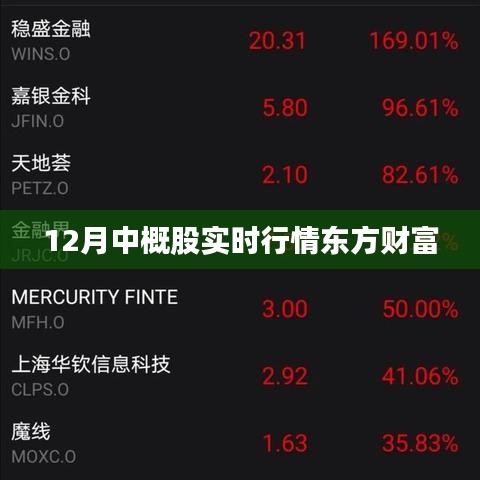 东方财富,揭秘12月中概股实时行情走势