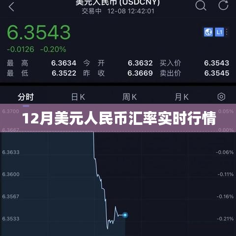 12月美元人民币汇率走势及实时行情分析