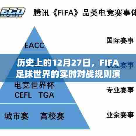 FIFA足球世界实时对战规则演变,历史上的十二月二十七日回顾