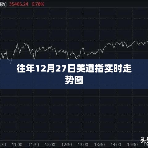 美道指历年年末走势图分析