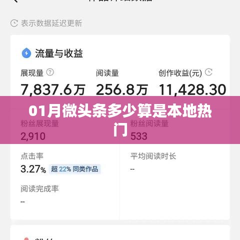 揭秘本地热门微头条,一月内多少阅读量算热门?
