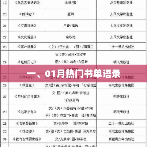 精选热门书单语录,一月必读书籍推荐