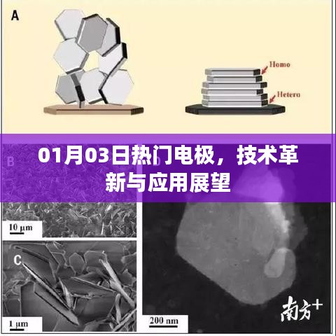 热门电极技术革新与应用展望（最新日期）