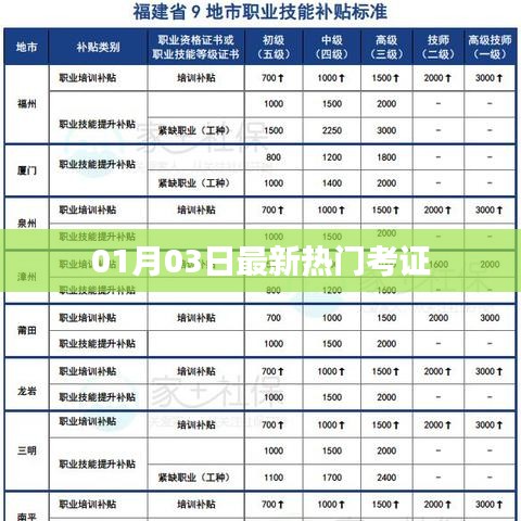 热门考证资讯，最新更新（日期，01月03日）