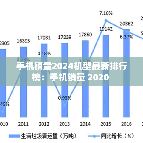 手机销量2024机型最新排行榜:手机销量 2020