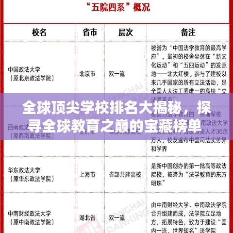 全球顶尖学校排名大揭秘,探寻全球教育之巅的宝藏榜单 2020版