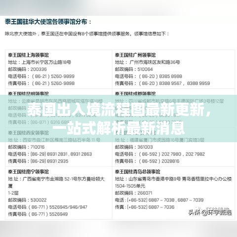 泰国出入境流程图最新更新,一站式解析最新消息