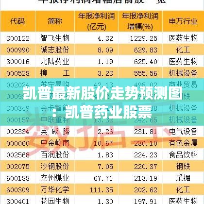 凯普最新股价走势预测图:凯普药业股票