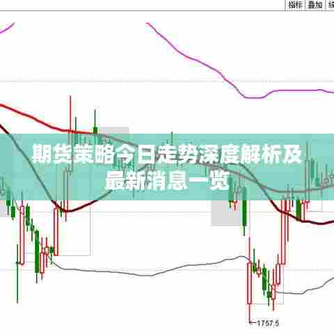 期货策略今日走势深度解析及最新消息一览