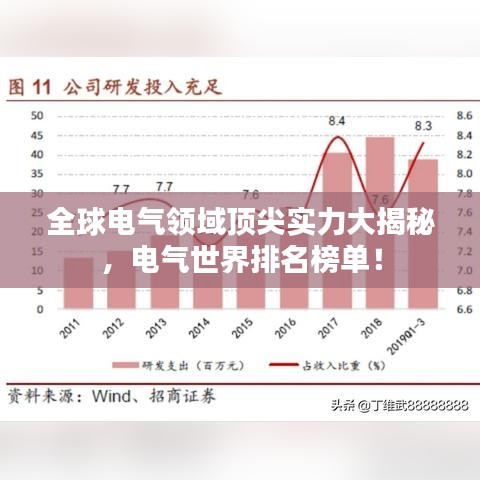 全球电气领域顶尖实力大揭秘，电气世界排名榜单！