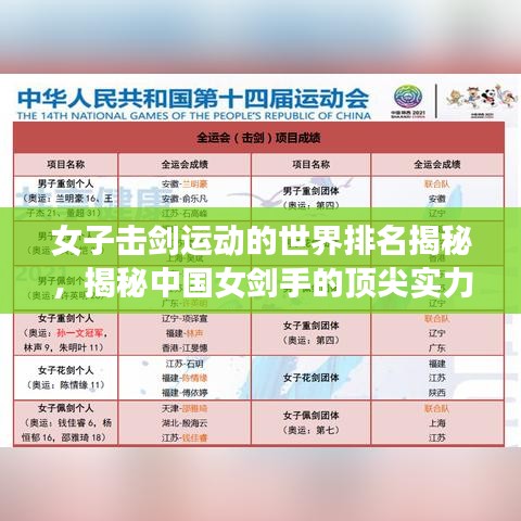 女子击剑运动的世界排名揭秘,揭秘中国女剑手的顶尖实力与荣耀排名