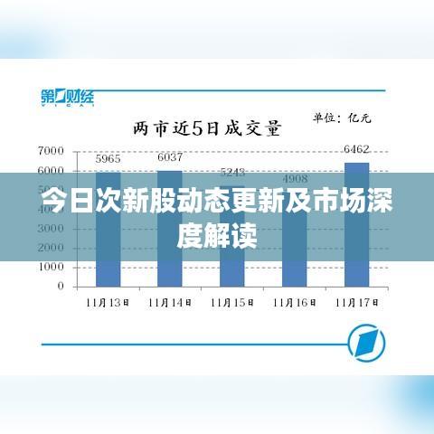 今日次新股动态更新及市场深度解读