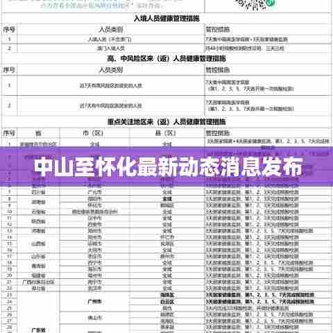中山至怀化最新动态消息发布