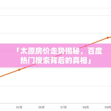 「太原房价走势揭秘,百度热门搜索背后的真相」