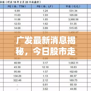 广发最新消息揭秘,今日股市走势分析