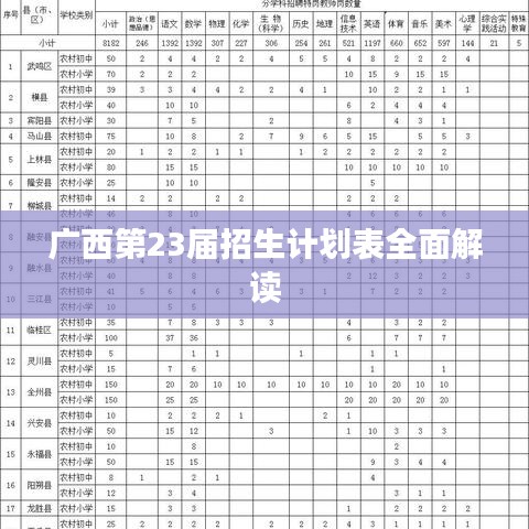 广西第23届招生计划表全面解读