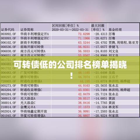 可转债低的公司排名榜单揭晓!