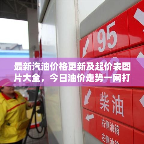 最新汽油价格更新及起价表图片大全,今日油价走势一网打尽