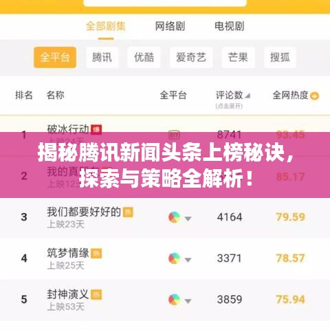 揭秘腾讯新闻头条上榜秘诀,探索与策略全解析!