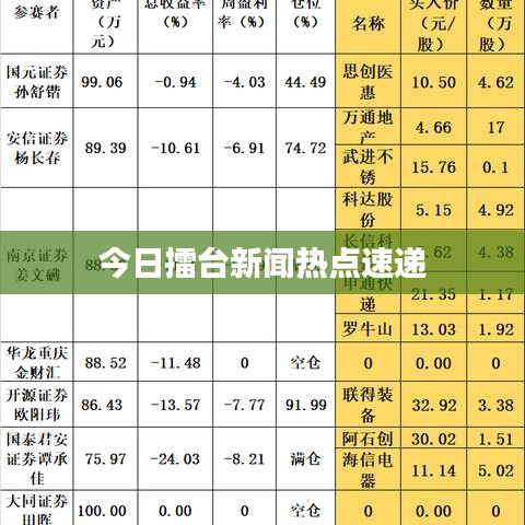 今日擂台新闻热点速递
