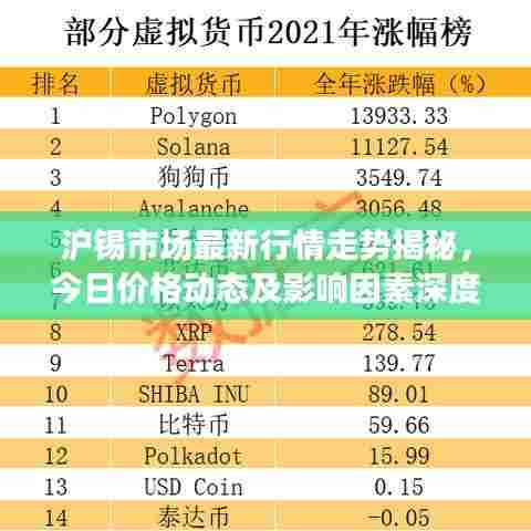 沪锡市场最新行情走势揭秘,今日价格动态及影响因素深度解析