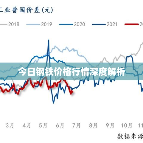 今日钢铁价格行情深度解析