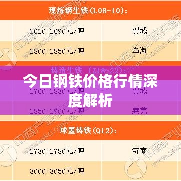 今日钢铁价格行情深度解析