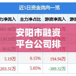 安阳市融资平台公司排名揭秘,影响力深度解析