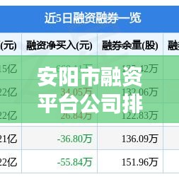 安阳市融资平台公司排名揭秘,影响力深度解析