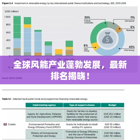 全球风能产业蓬勃发展,最新排名揭晓!