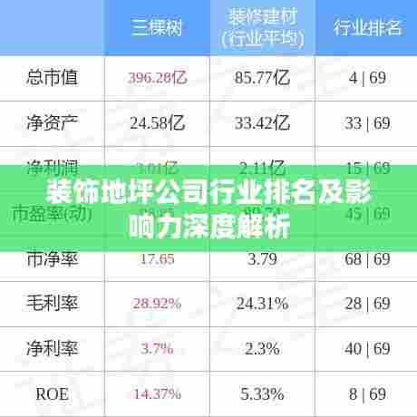装饰地坪公司行业排名及影响力深度解析