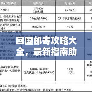 回国邮寄攻略大全，最新指南助你轻松搞定包裹邮寄！
